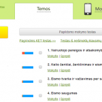 Papildomo vairuotojų mokymo testas KET testai